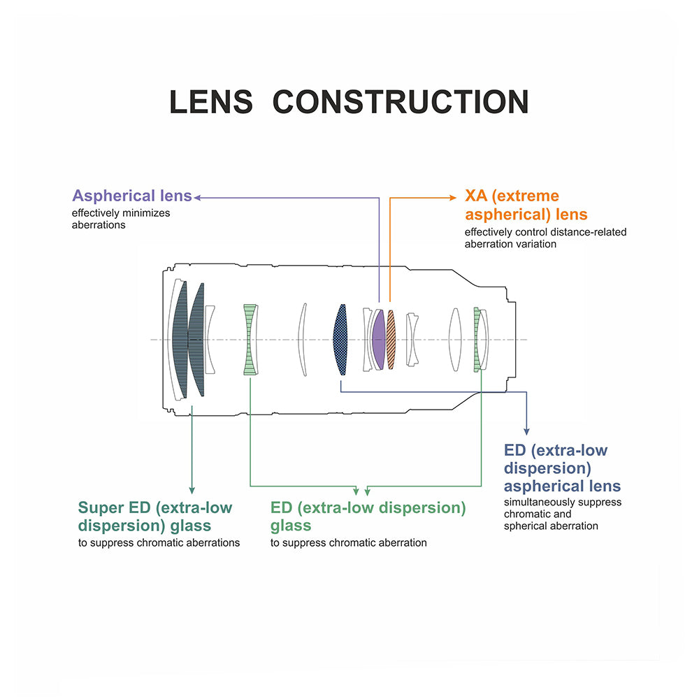 Sony FE 70–200 mm F2.8 GM OSS II (SEL70200GM2) E-Mount Full-Frame, Telephoto Zoom G Master Lens