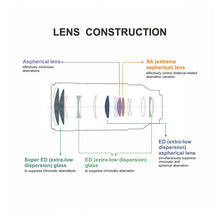 Load image into Gallery viewer, Sony FE 70–200 mm F2.8 GM OSS II (SEL70200GM2) E-Mount Full-Frame, Telephoto Zoom G Master Lens