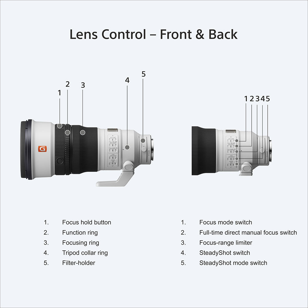Sony E Mount FE 300mm F2.8 GM OSS Full-Frame Lens (SEL300F28GM) | Telephoto Lens| Large-Aperture Lens