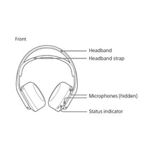 Load image into Gallery viewer, PULSE 3D™ Wireless Gaming Over Ear headset (PlayStation®5, Black) | Dual Noise-Cancellation Mic, USB Type-C Charging, 12H Battery, 3.5mm Jack