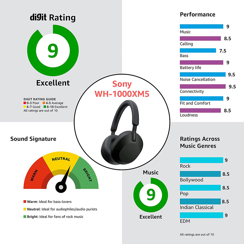 Sony WH-1000XM5 Wireless The Best Active Noise Cancelling Headphones, 8 Mics for Clear Calling, Battery- 40Hrs(w/o NC), 30Hrs(with NC), 3Min Quick Charge=3Hrs Playback, Multi Point Connectivity Black