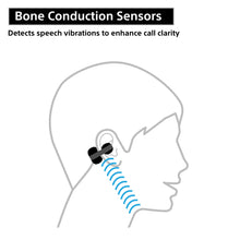 Load image into Gallery viewer, Sony LinkBuds Clip Open-Ear Truly Wireless Earbuds, Comfortable &amp; Secure Fit, Lightweight Clip-On Design, Touch Controls, Ambient Sound Awareness, Water Resistant, Up to 37 Hrs of Playback