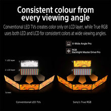 Load image into Gallery viewer, Sony BRAVIA 7II True RGB Series 248 cm (98 Inch) TV, AI XR Powered 4K Ultra HD (3840 x 2160) 120HZ Smart RGB LED Google TV, K-98XR70M2 (Black)