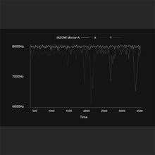 Load image into Gallery viewer, Sony INZONE Mouse-A Ultra-Lightweight 48g Wireless Gaming Mouse with Dongle, Optical Switch, 8000Hz Polling, 30K DPI Sensor, 90Hr Battery, Customizable Buttons, USB-C