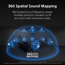 Load image into Gallery viewer, Sony Bravia Theatre Bar 7 (HT-A7100) with 360 spatial sound mapping,IMAX,Dolby Atmos/DTSx Premium Soundbar Home Theatre System with Wireless Subwoofer SA-SW5(Hi Res,Voice Zoom3,8K/4K HDR,HDMI eArc,Bluetooth),Black